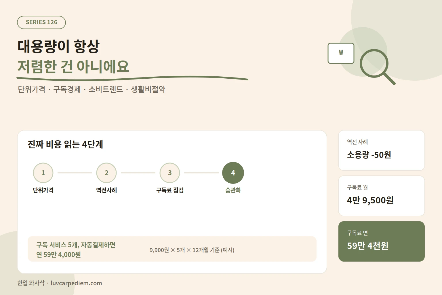 프라이스디코딩, 가격표 뒤에 숨은 진짜 비용을 읽는 소비자들