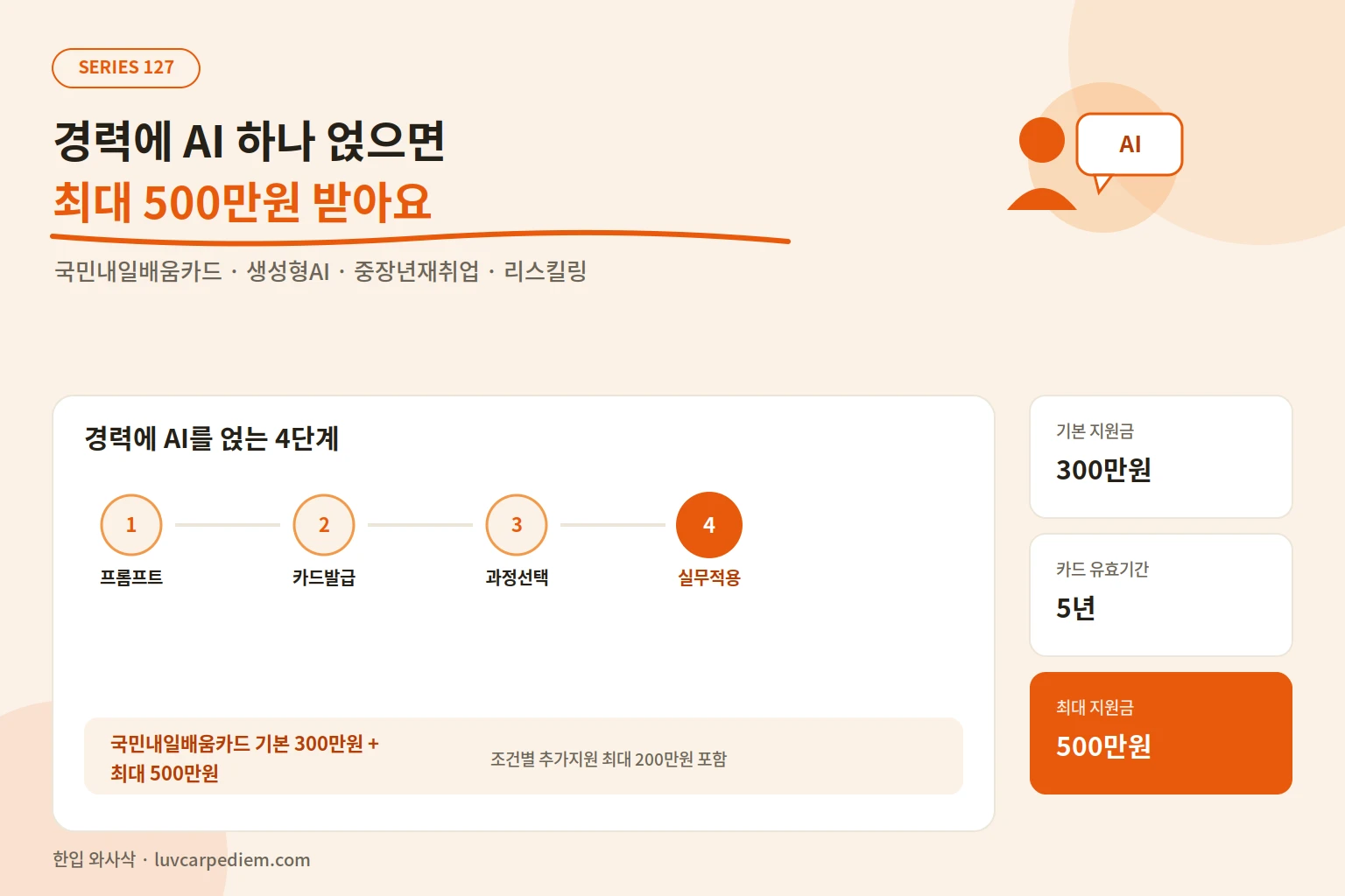 5060세대 AI 활용법, 나라에서 얼마까지 지원해줄까