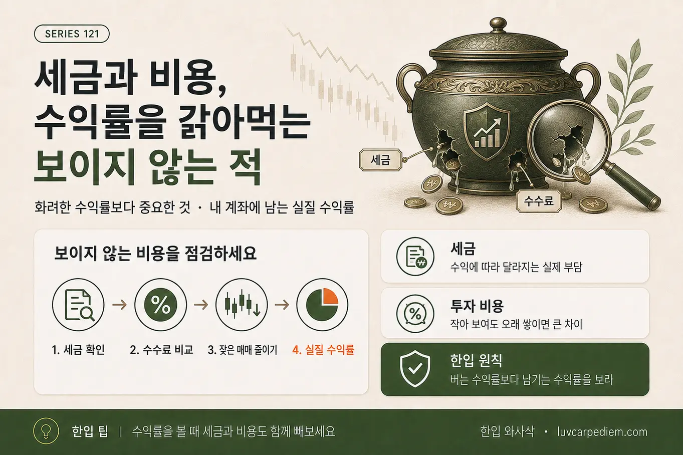 세금과 비용, 수익률을 갉아먹는 보이지 않는 적